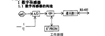 数字传感器.jpg