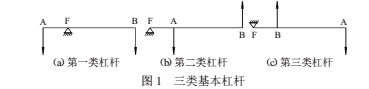 杠杆1.jpg
