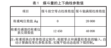 装煤3.jpg