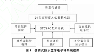 蓝牙1.jpg图片1.png