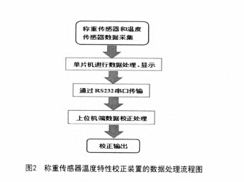 传感器2.jpg