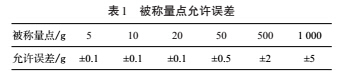汽车衡1.png