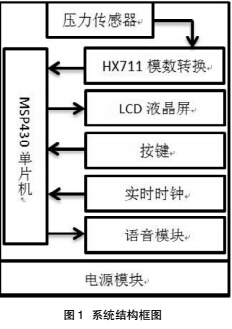 压力1.jpg