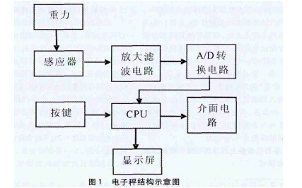 结构1.jpg